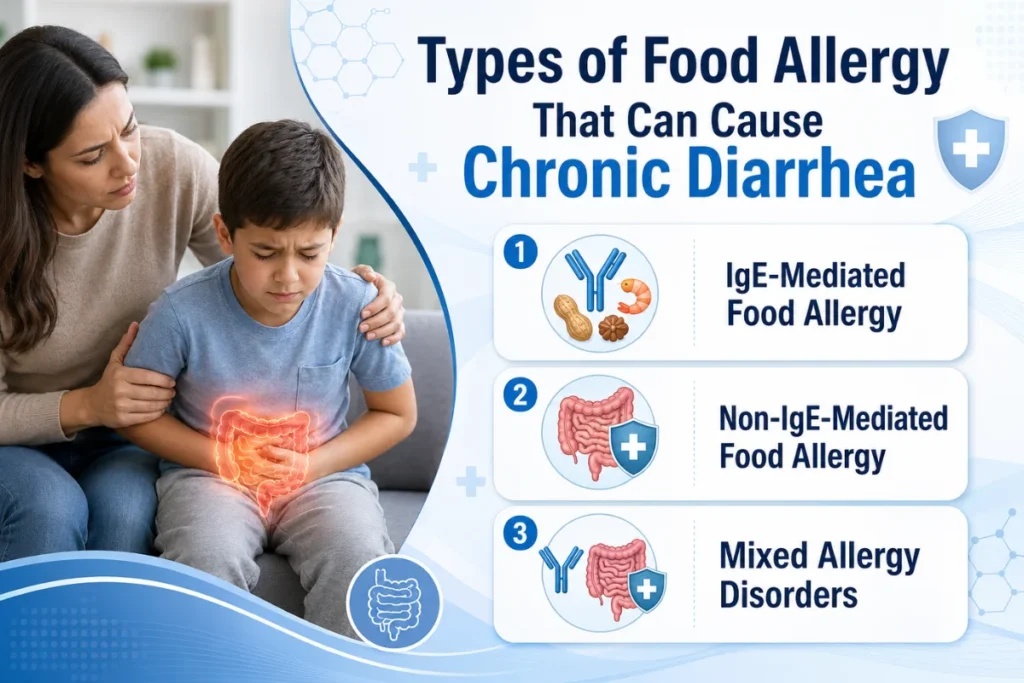 Chronic Diarrhea in Children: Could It Be a Food Allergy? 2 Types of food allergies that can cause chronic diarrhea in children, including IgE-mediated and non-IgE-mediated allergies.